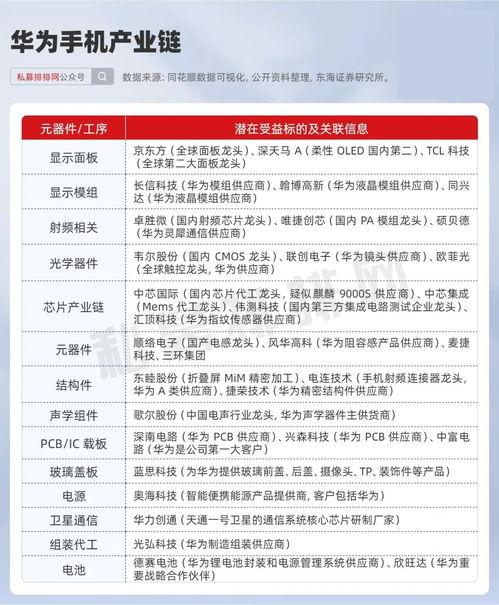 产业链最新爆料,前沿技术突破与市场格局重塑  第2张
